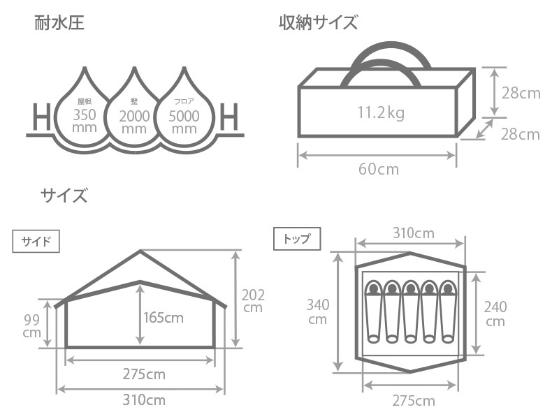 DOD エイテント