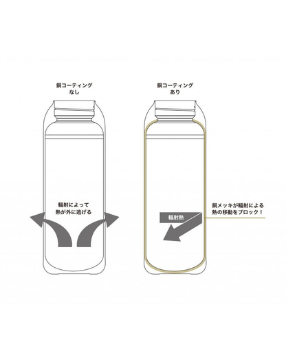 ムラコ “m” ステンレスボトル