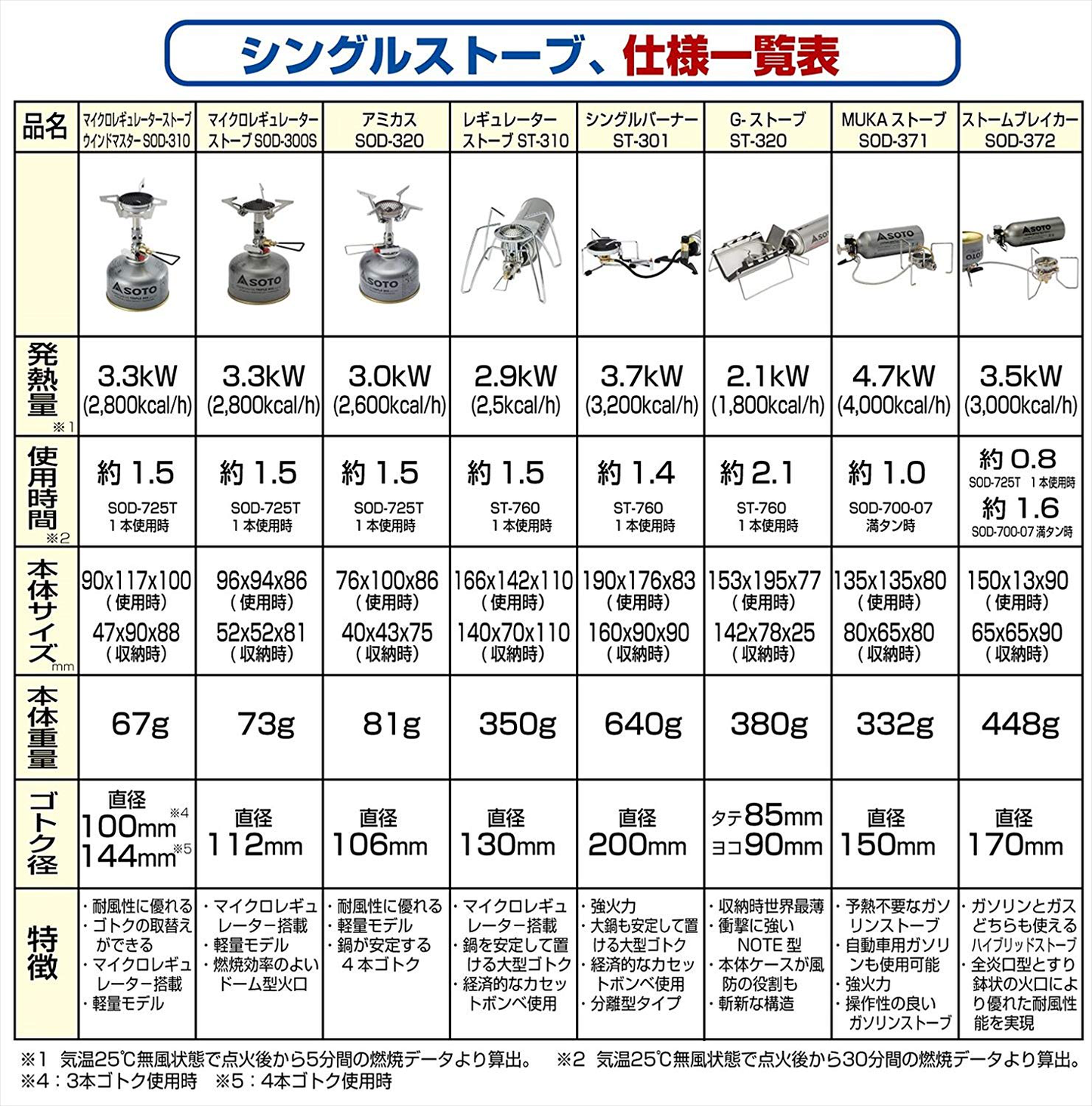 SOTO マイクロレギュレーターストーブ ウインドマスター SOD-310