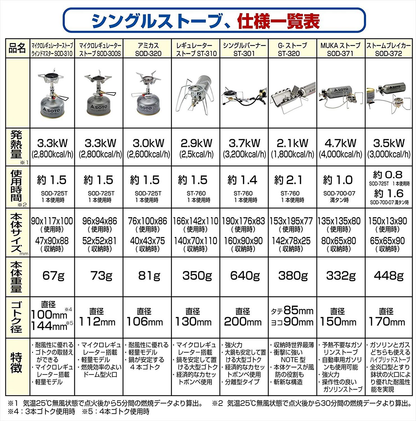 SOTO マイクロレギュレーターストーブ ウインドマスター SOD-310