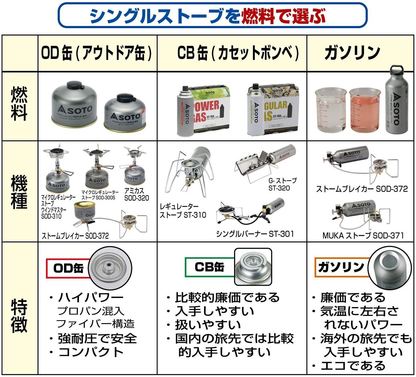 SOTO マイクロレギュレーターストーブ ウインドマスター SOD-310